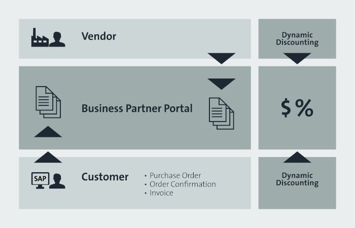 XSUITE Business Partner