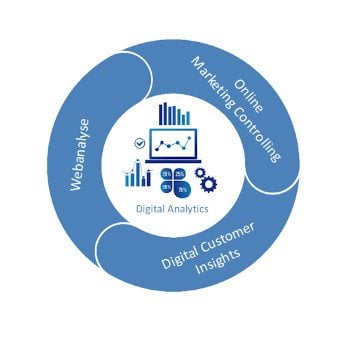 Digital Analytics