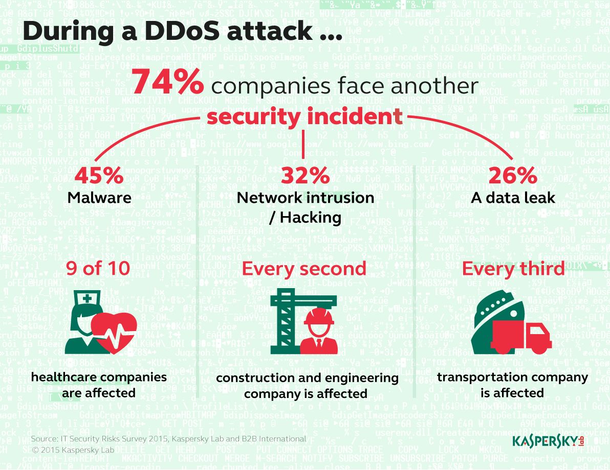 broker of bitcoin ddos attacke wegen negativ-berichte?