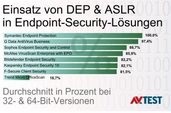 AVGTest Business klein