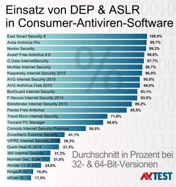 AVGTest Consumer klein