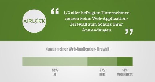 Bild 2: Umfrage: Nutzung einer Web Application Firewall.