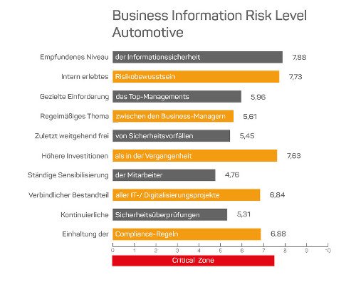 BIRI Level Automotive