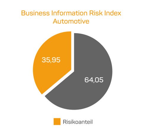 BIRI Automotive