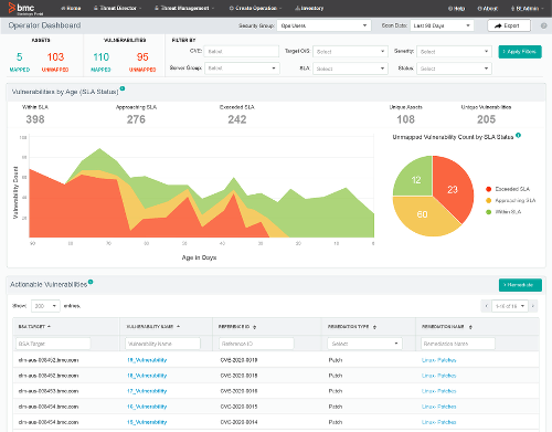 Operator Dashboard