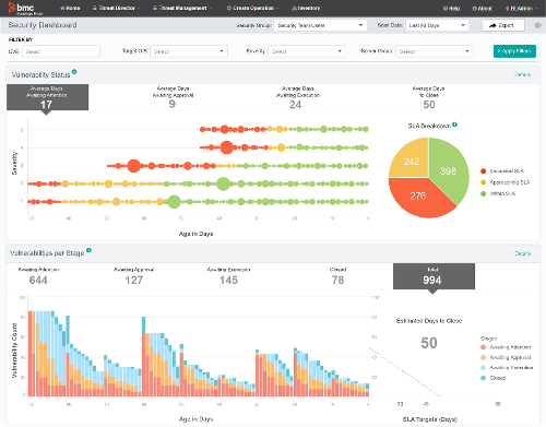 Security Dashboard