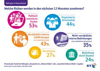 BT Studie 1 klein