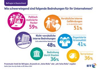 BT Studie klein