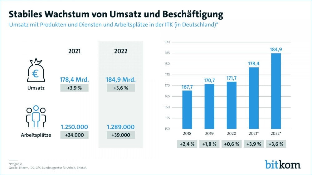 Biktkom Wachstum 1000