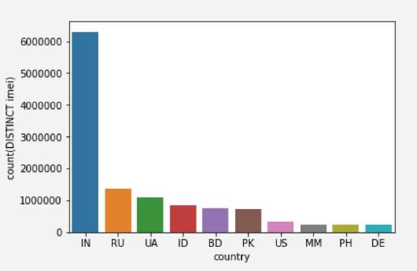 BitSight hat einen Teil der Infrastruktur dieses SDKs über Sinkholing identifiziert.