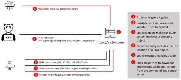 Bitdefender Log4J Marathon Bild1