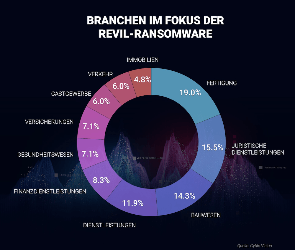 Bitdefender REvil Erfolgsfaktoren Bild1 1000