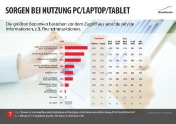 Bitdefender Studie klein