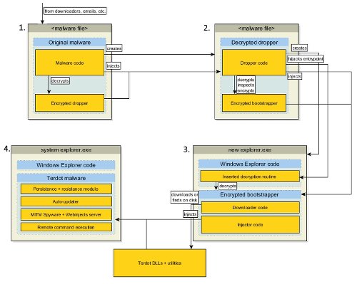 Der komplexe Auslieferungsmechanismus von Terdot im Überblick