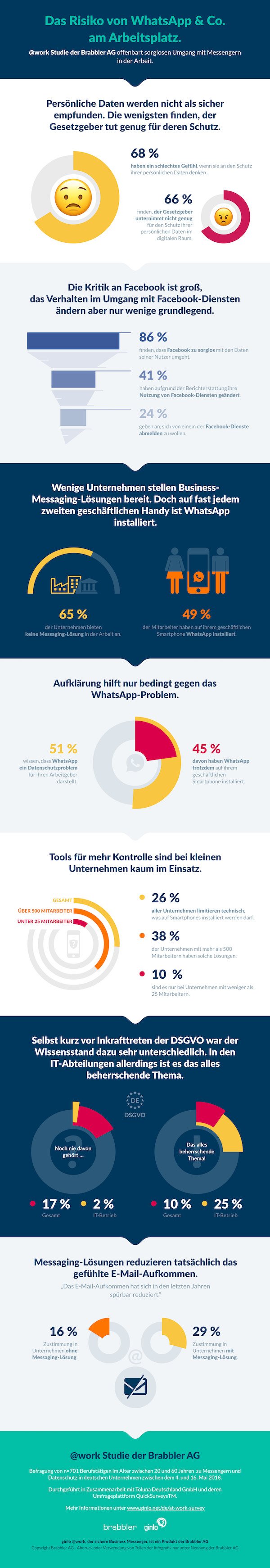 Brabbler Datenschutz Infografik