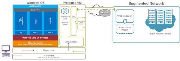 Bromium Protected App