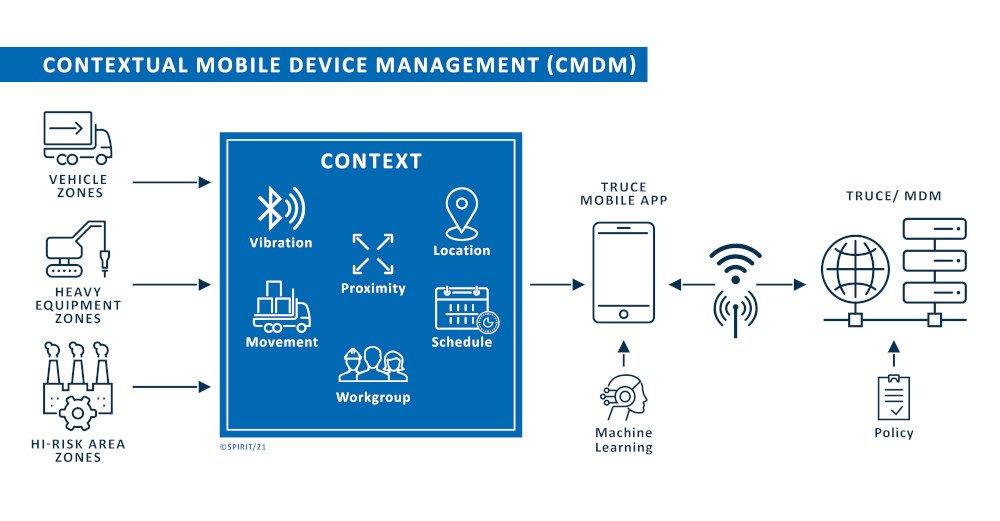 CMDM