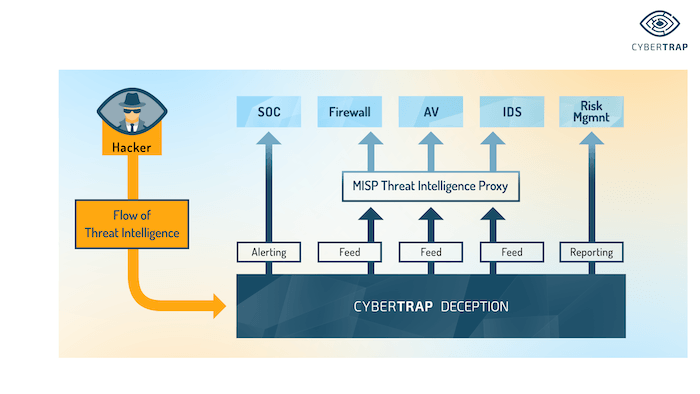 Threat Intelligence