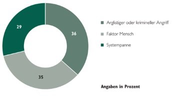 Cyberversicherung 1 klein