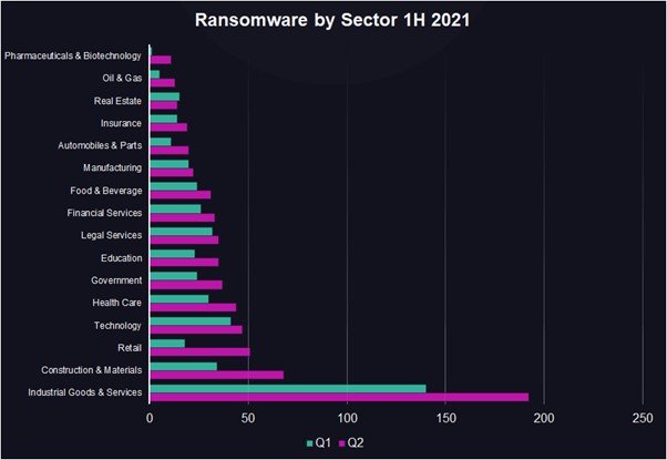 Ransomware Statstik