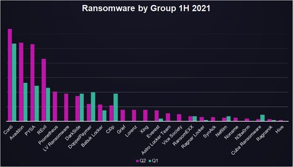 Ransomware Statistik