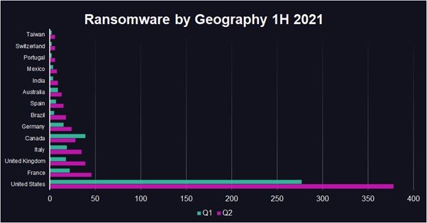 Ransomware Statistik