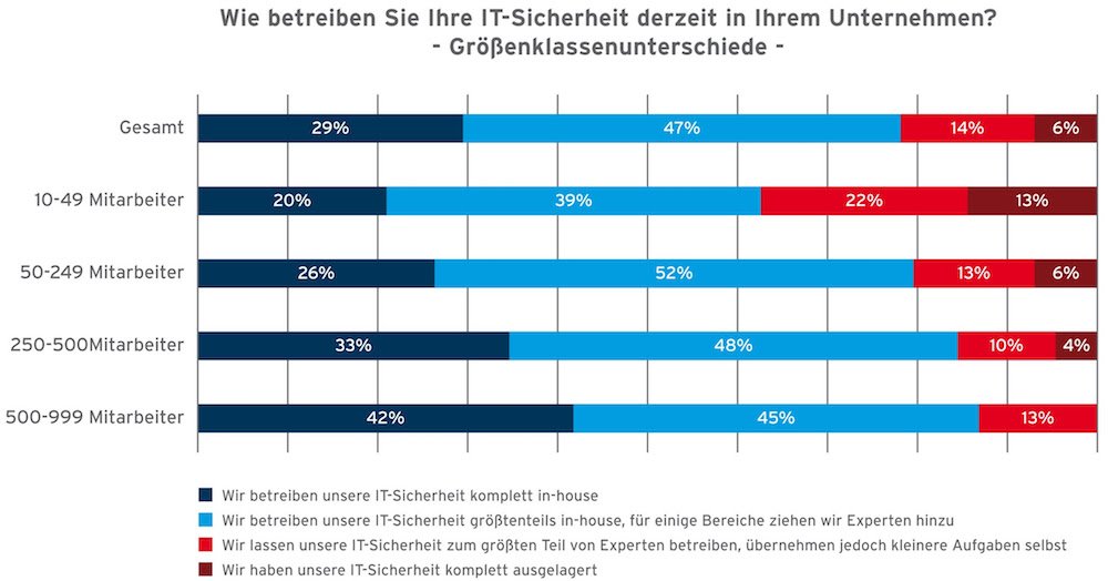 DriveLock IT Sicherheit in Unternehmen 1000