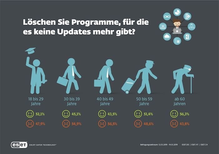 Löschen Sie Programme...