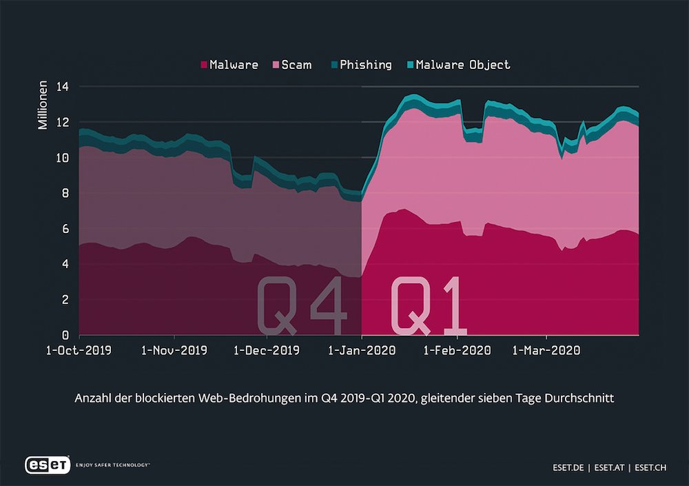 ESET Threat Report Q1 2020 1000