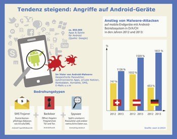 Eset Android Windows klein