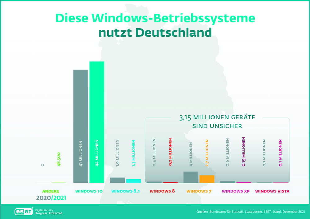 Eset Windows Betriebssysteme DE 2022 1000