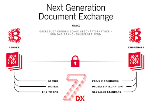 Next Generation Document Exchange NGDX