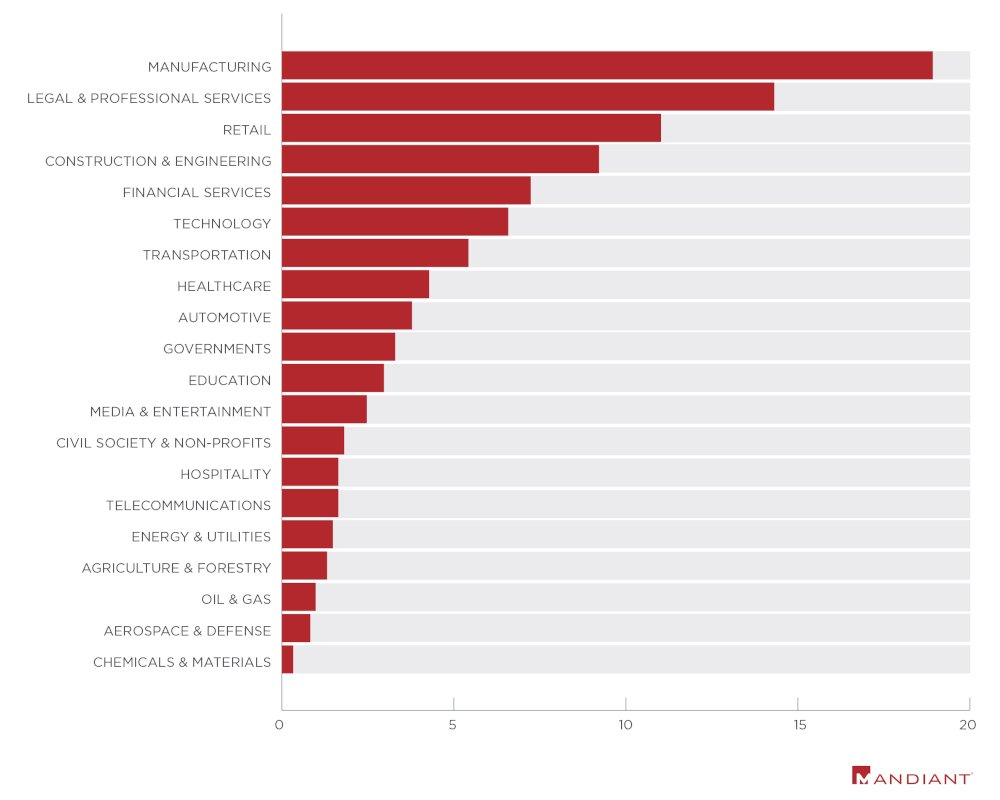 FireEye Ransomware Graphics Bild2 1000