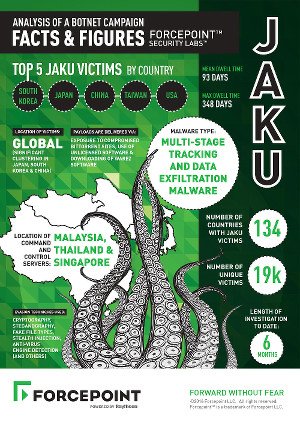 Jaku Whitepaper Forcepoint