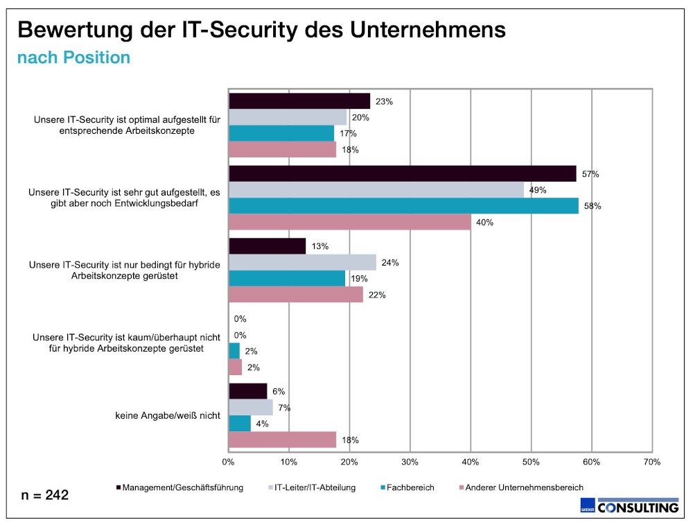 Fuehrungskraefte Security Ivanti 1000