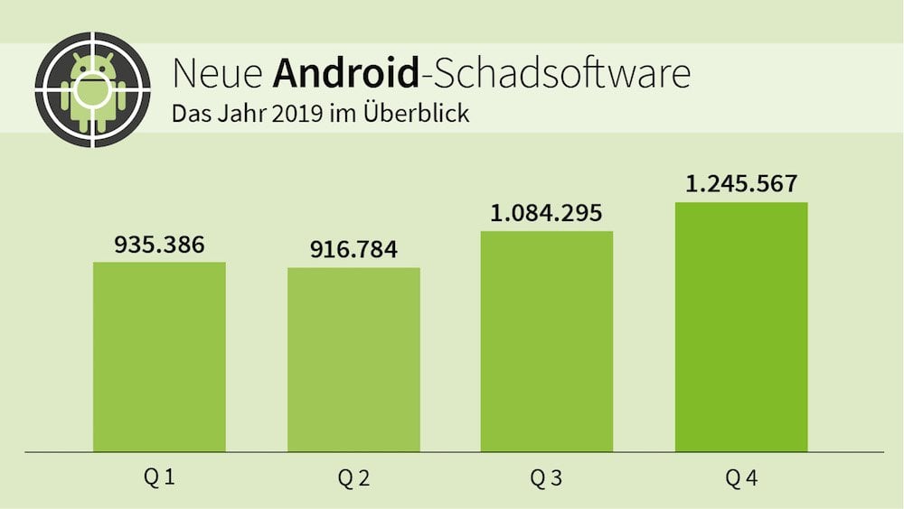 G DATA Android Malware Jahresueberblick2019 1000