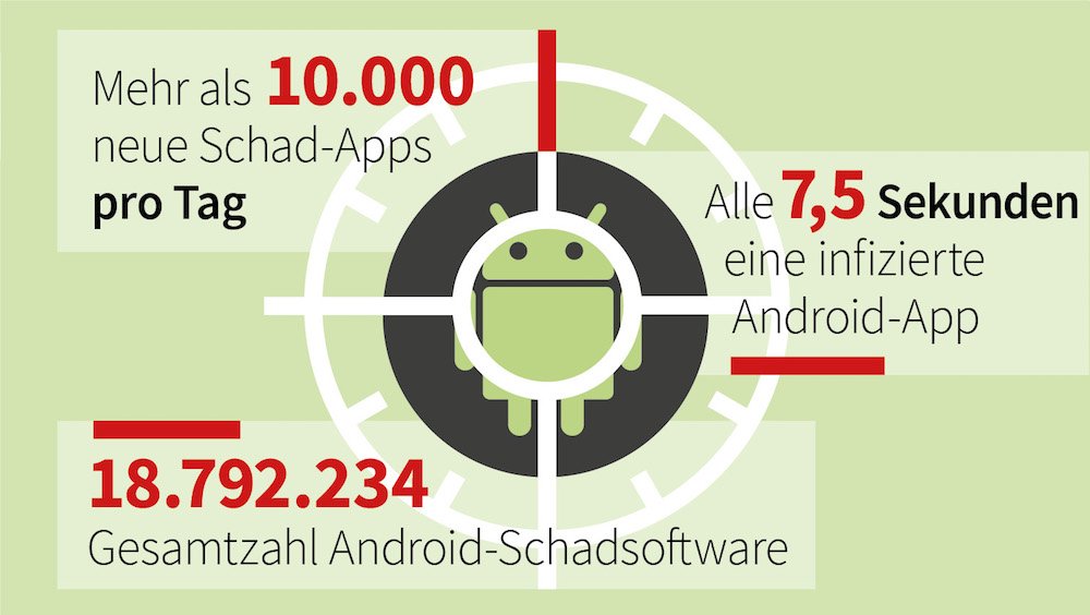 G DATA Android Malware Numbers2019 1000