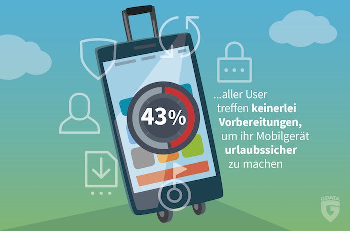 eutsche sichern ihre Smartphones für den Urlaub nicht ab