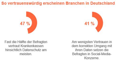 Genesys Kundendaten Bild2