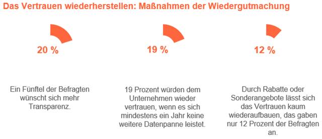 Genesys Kundendaten Bild3