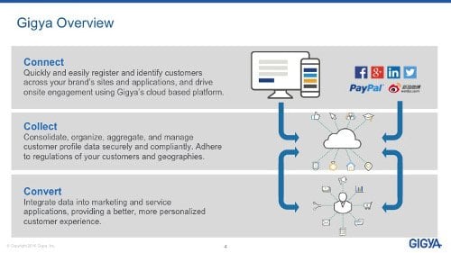 Gigya Overview