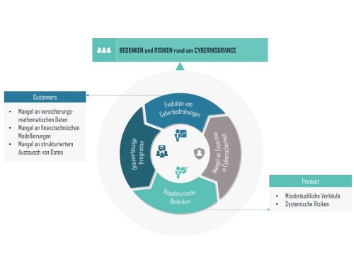 Chancen und Risiken bei Cyberversicherungen