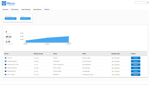 ITbrain Backup