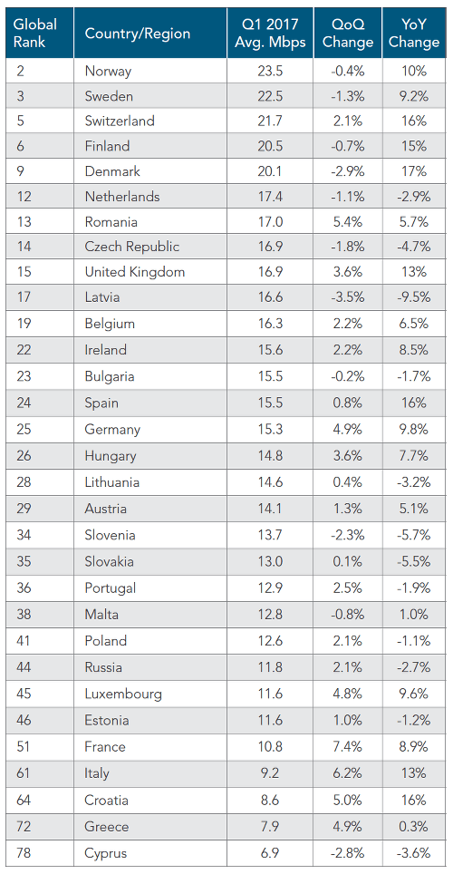 Internet Ranking EU