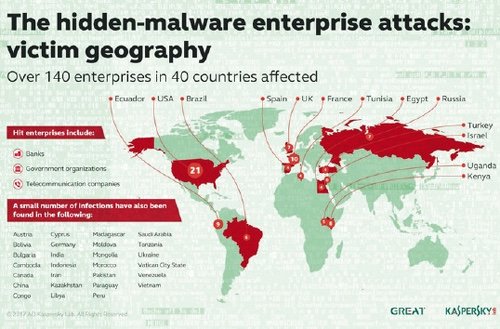 Versteckte Malware-Angriffe – 140 Unternehmen in 40 Ländern betroffen.