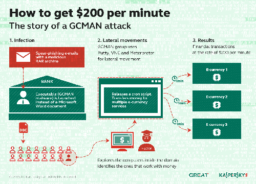 Kaspersky_Infographics_GCMAN