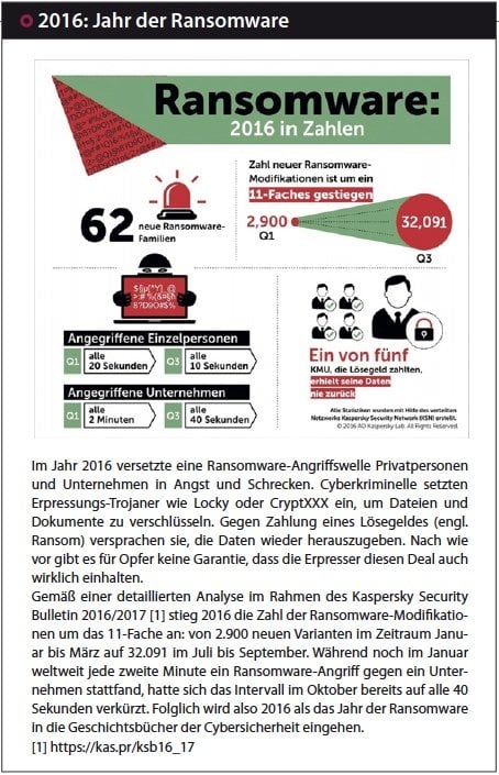 2016: Jahr der Ransomware