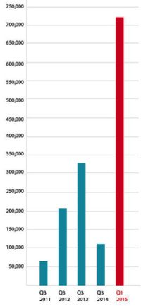 Leitfaden Ransomware Teil 1