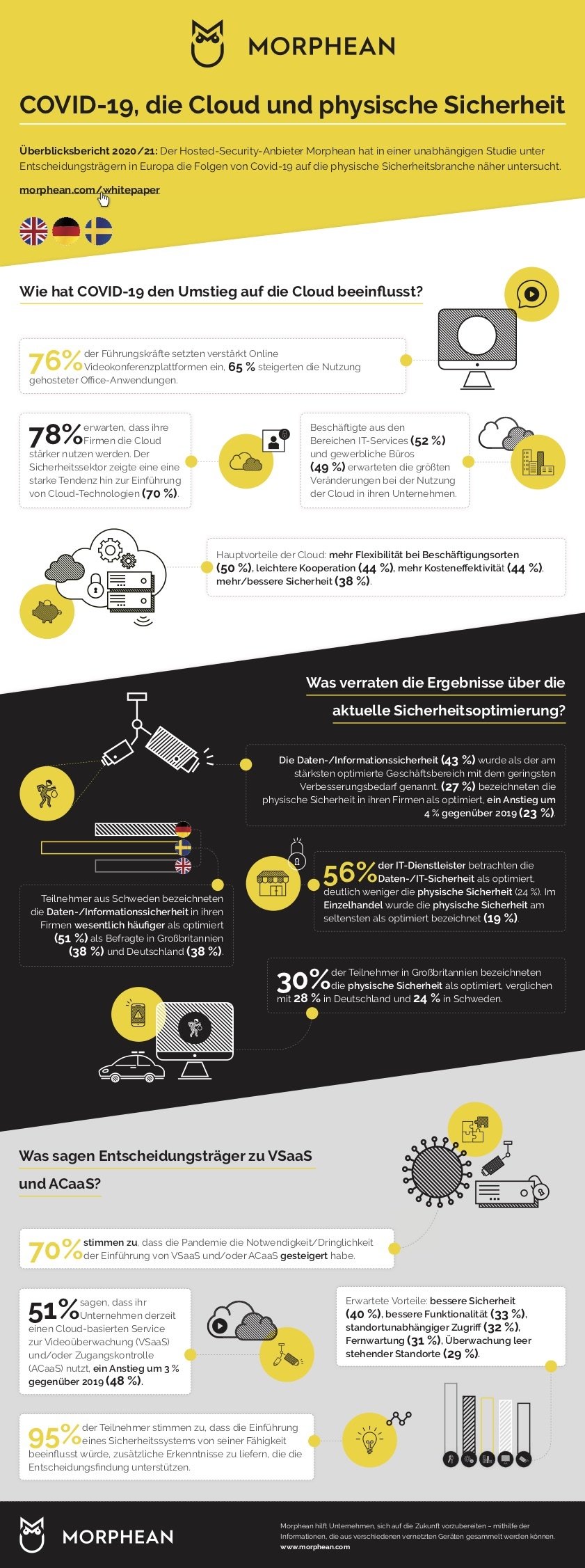 Infografik: Covid-19, die Cloud und physische Sicherheit