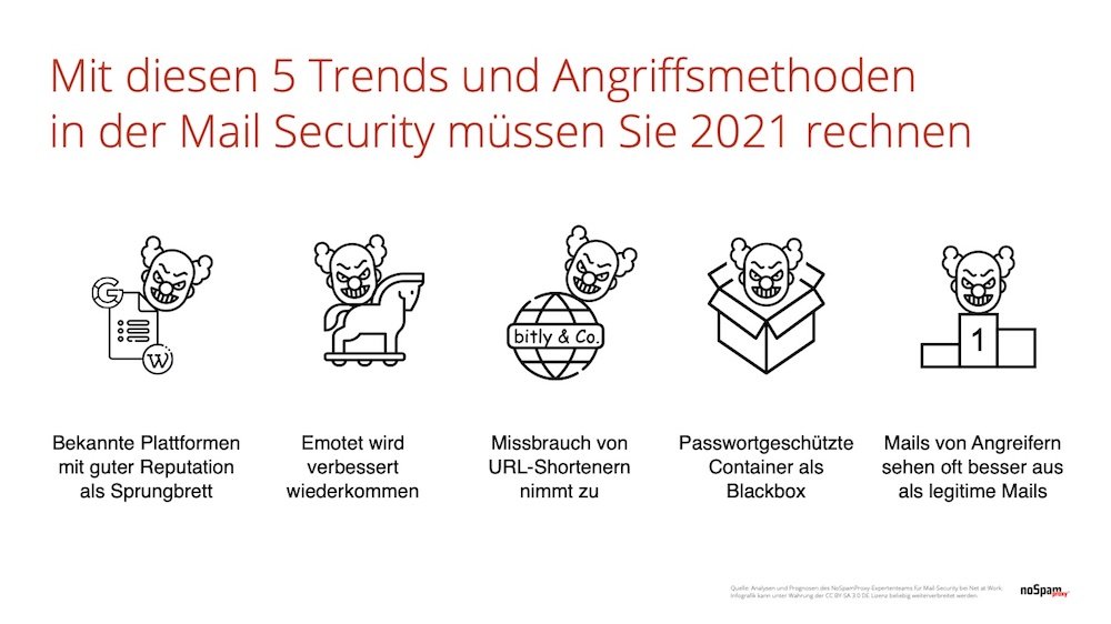 Malware Trends 2021 Quelle Net at Work GmbH 1000